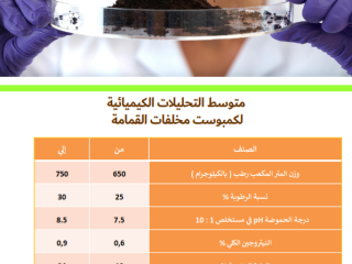 كمبوست القمامه - المنزلية